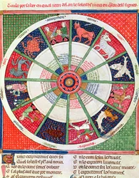 Los doce signos del zodiaco y el sol